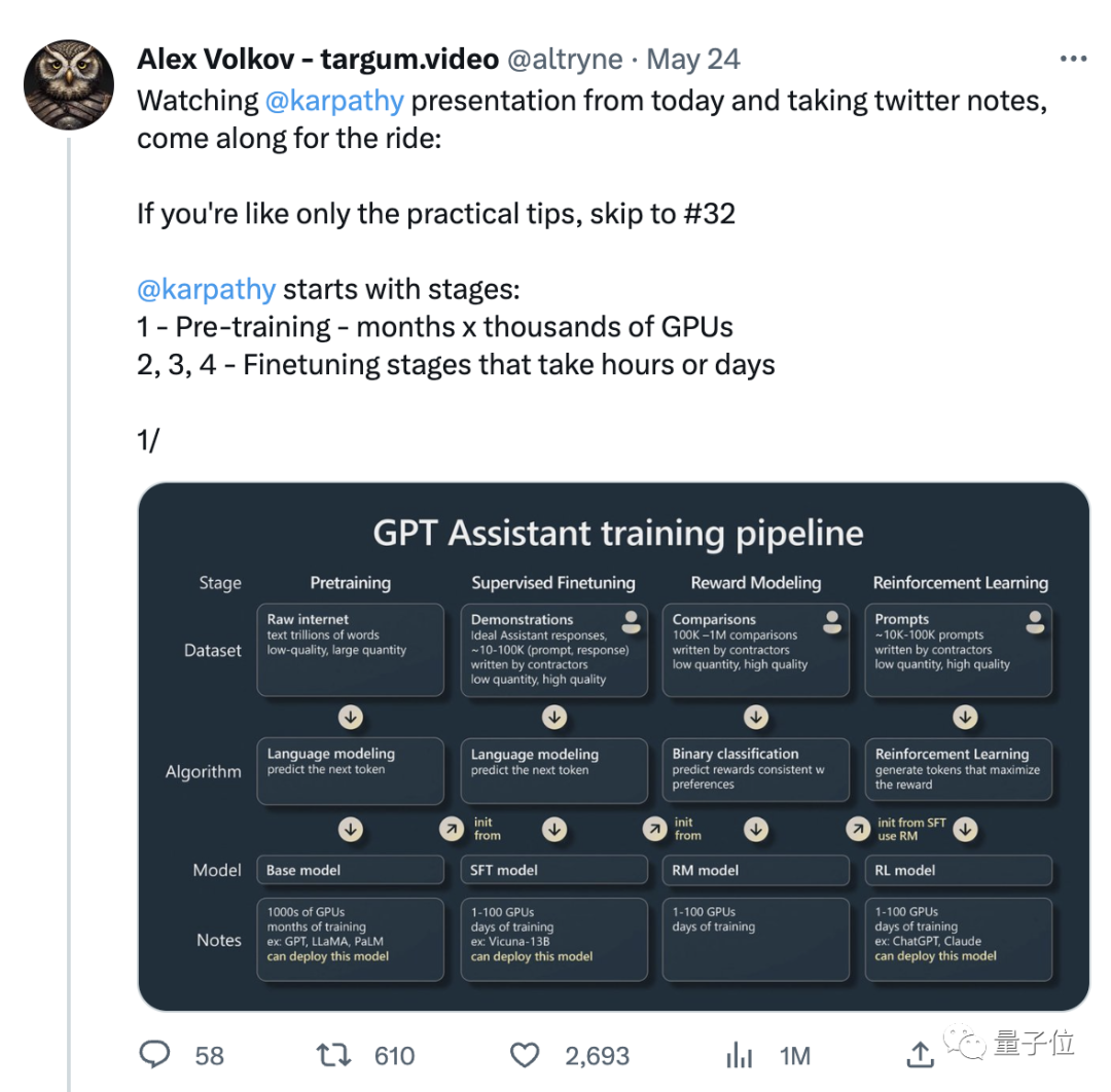 GPT现状终于有人讲清楚了!OpenAI大牛最新演讲爆火,还得是马斯克钦点的天才2 GPT现状终于有人讲清楚了!OpenAI大牛最新演讲爆火,还得是马斯克钦点的天才2