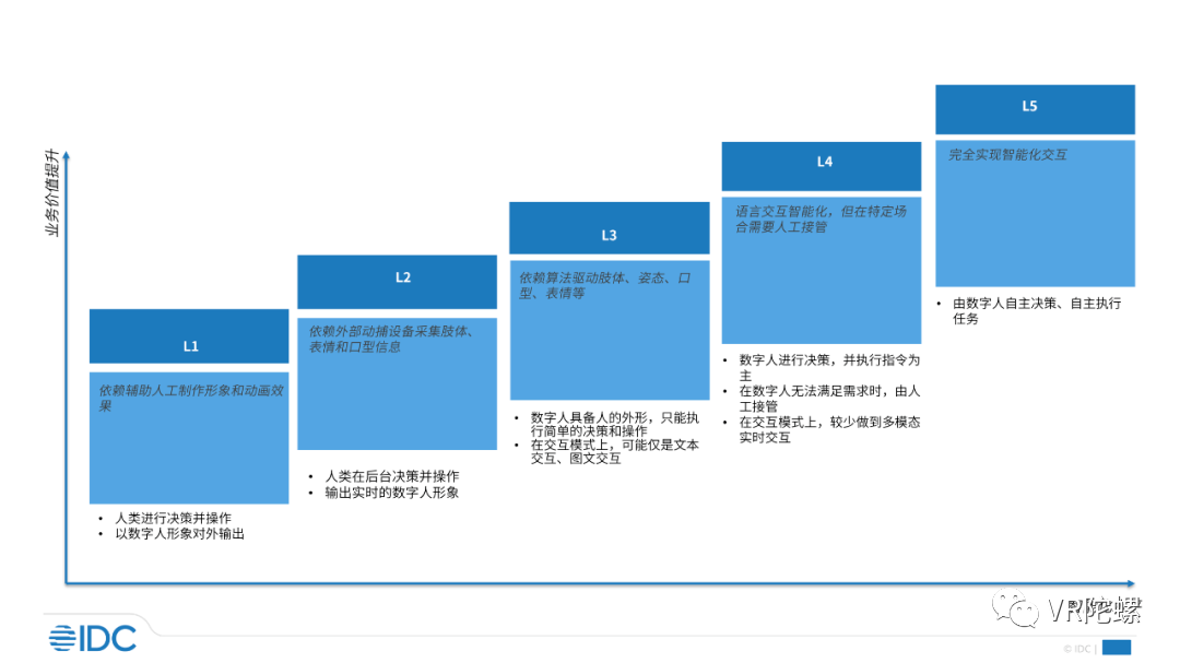 AIGC重塑数字人:落地、变革、永生9 AIGC重塑数字人:落地、变革、永生9