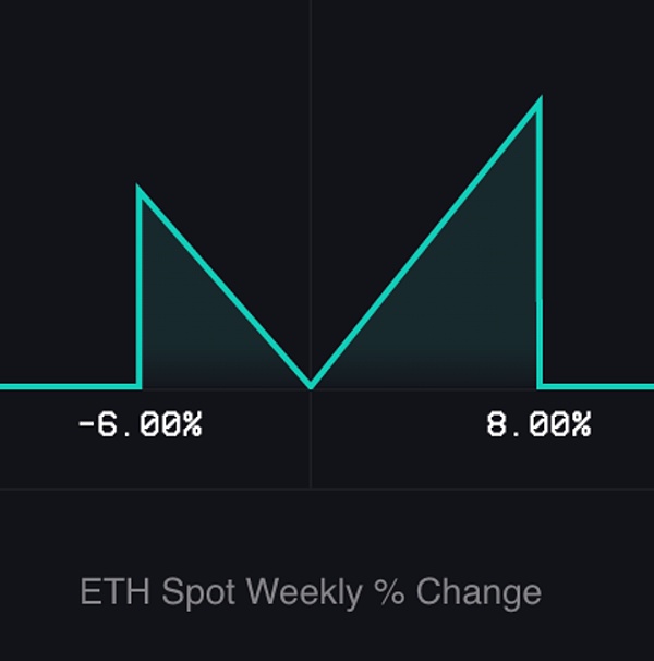 起底 RWA:链上国债生态项目的发展