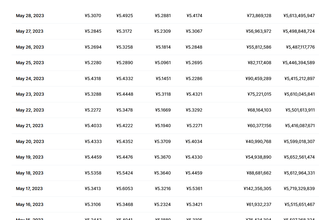 flow币价格今日行情 flow币有没有前途