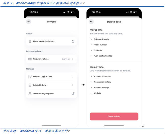 OpenAI创始人的Web3愿景:Worldcoin打造AI数字通行证
