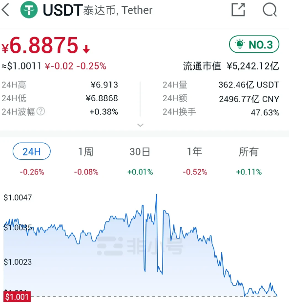 今日USDT价格（今日最新USDT价格走势图）