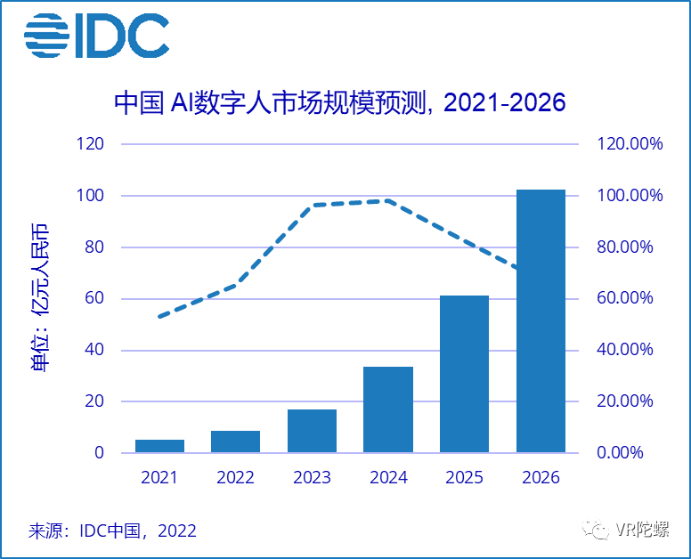 AIGC重塑数字人:落地、变革、永生1 AIGC重塑数字人:落地、变革、永生1