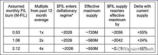 BlockCrunch万字长文：为什么2023是Filecoin开局之年