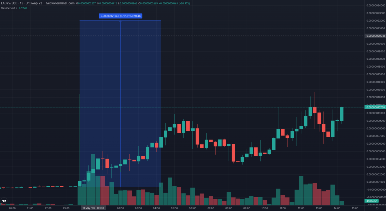 Milady乱象!继PEPE之后 同位早期进场者又被LADYS币黑名单