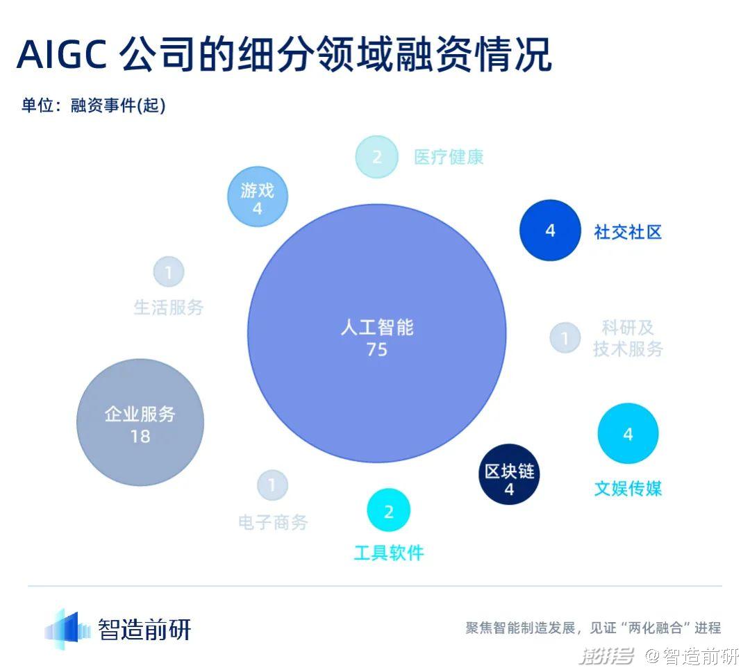 AIGC行业融资报告:迈入新纪元,最终谁将脱颖而出?