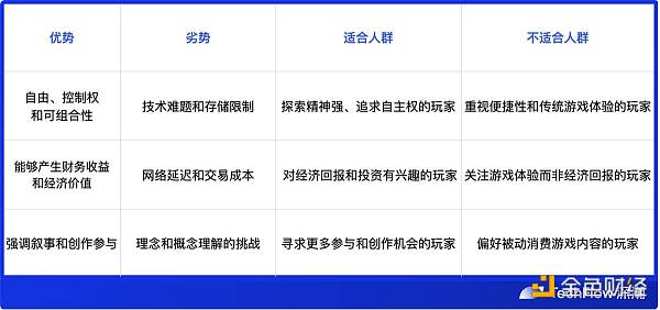 全链游戏面面观： 空中楼阁还是沙漠绿洲