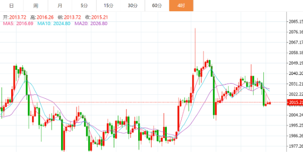 原油最新行情分析（原油大幅下跌最新行情走势图分析和收官操作建议）