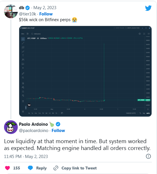 比特币一度突破5.6万美元？加密交易所Bitfinex上演“插针”行情