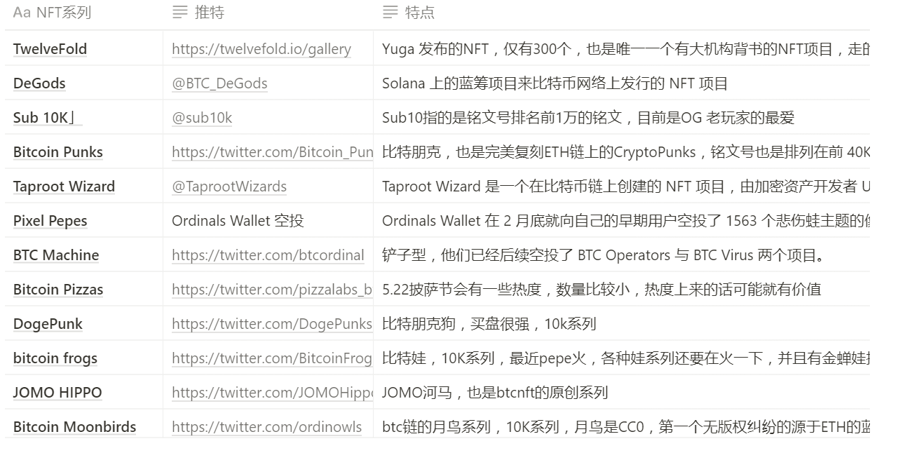 BTC NFT生态一览：发展现状、交易市场与价值分析1