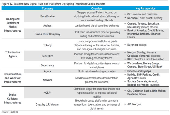 花旗RWA研报:金钱、代币与游戏
