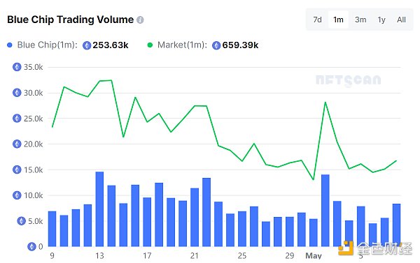 以Azuki为例 揭开NFT保持逆势增长的秘密
