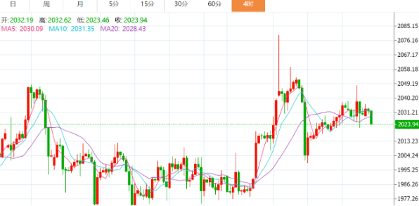 原油最新行情趋势图分析（今日原油最新行情趋势图分析详解）