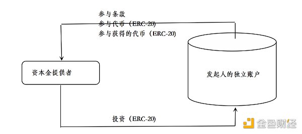 深度解读世界上第一个受监管的链上保险项目Nayms