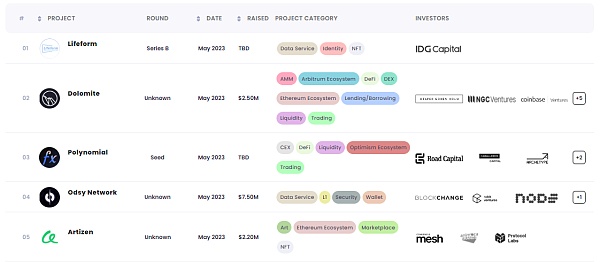 Crypto VC 们最近有何动向？7 个工具助你轻松追踪