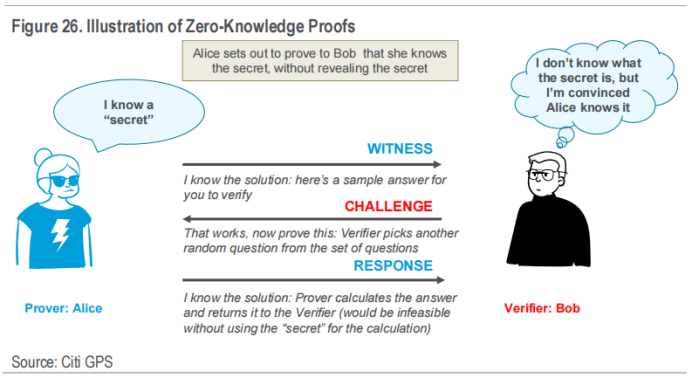 花旗RWA研报:金钱、代币与游戏