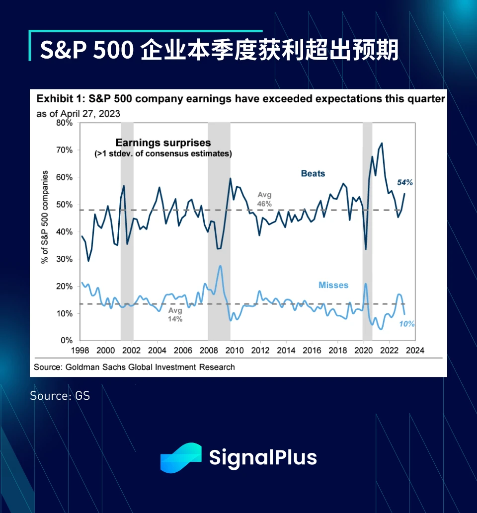 SignalPlus：这算是纾困吗？6