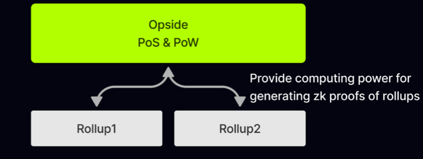 NGC Ventures:我们为什么投资Opside