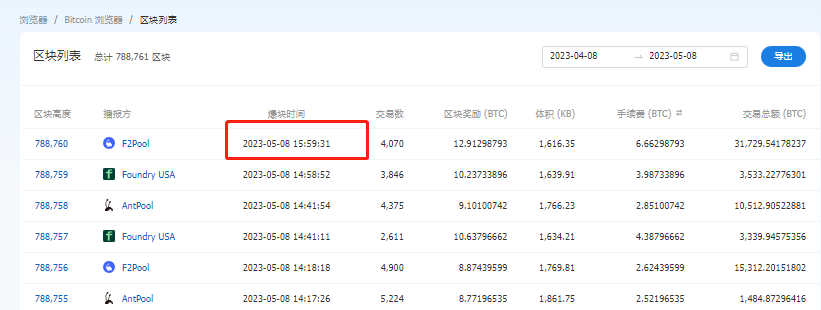 比特币网络已恢复出块，较上一区块出块时间间隔达1小时