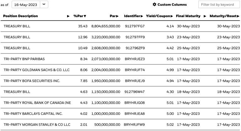 为应对美债违约！Circle调整USDC储备：87亿美元改投回购协议