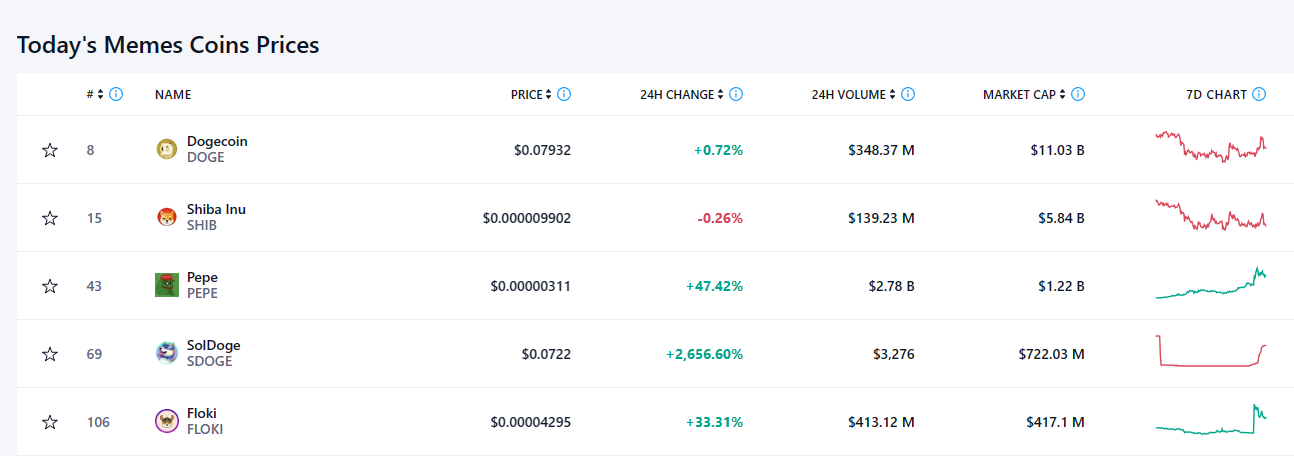Pepe和Floki再度掀起Meme币热潮 警惕造富神话背后的炒作风险