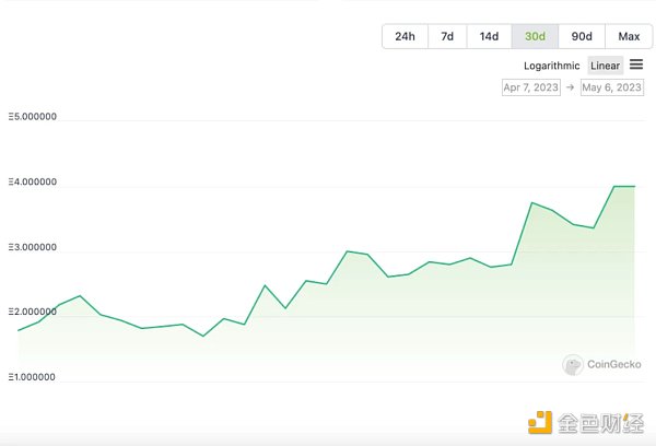 再创造富神话 一文揭密PEPE背后的NFT势力