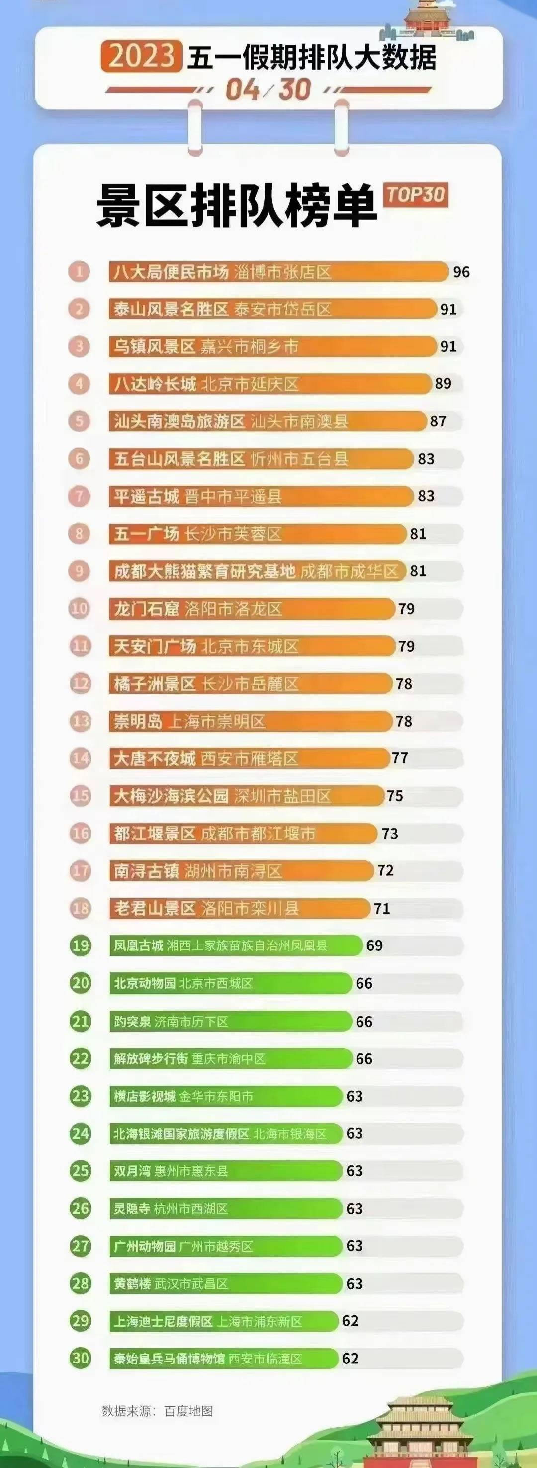 财经与烧烤 淄博烧烤财经数据解密 有多少人来吃烧烤5