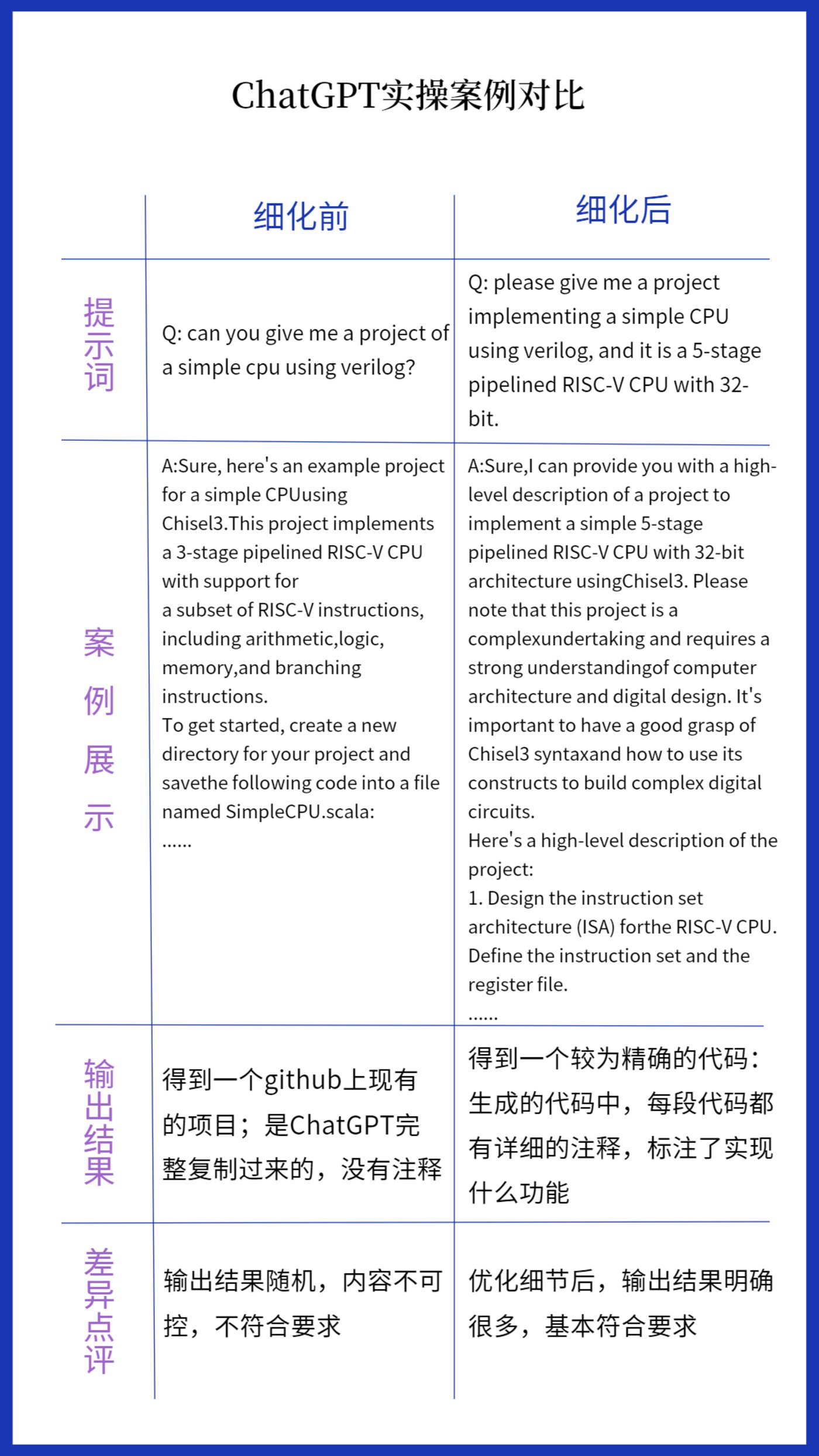 大模型时代,人类经验一无是处?2 大模型时代,人类经验一无是处?2