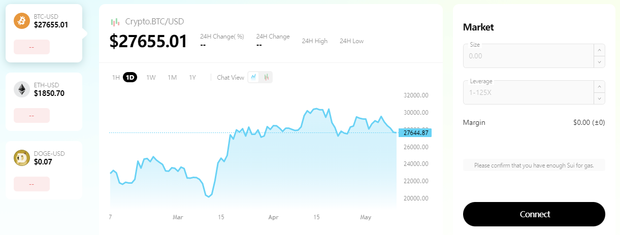 主网上线一周,Sui 生态进展如何?