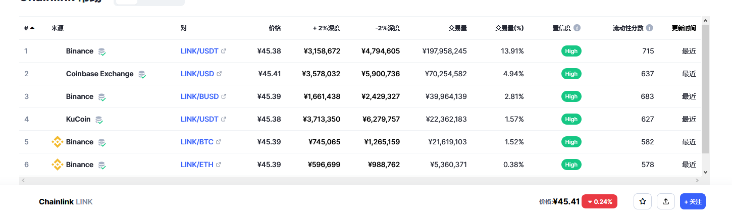 link币最新价格 link币最新消息