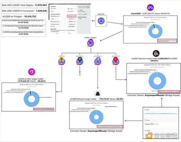 详解RWA DeFi协议Tangible