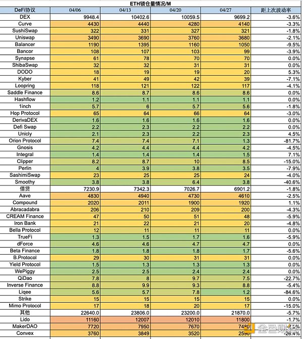 Foresight Ventures市场周报:市场喘息向上 NFT接近触底15 Foresight Ventures市场周报:市场喘息向上 NFT接近触底15