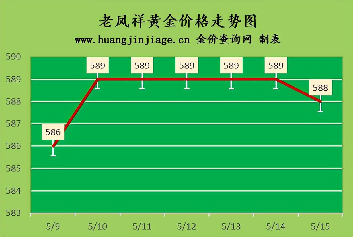 黄金多少钱一克今日最新（金价小幅上涨黄金价格今日多少钱一克）