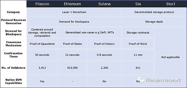 BlockCrunch万字长文：为什么2023是Filecoin开局之年