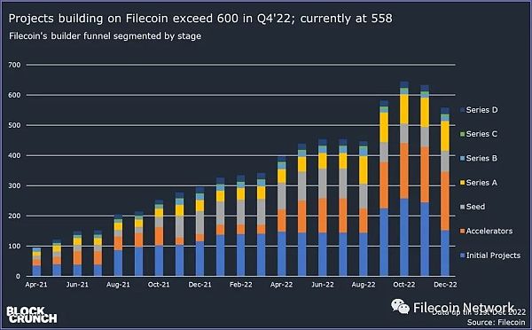 BlockCrunch万字长文：为什么2023是Filecoin开局之年