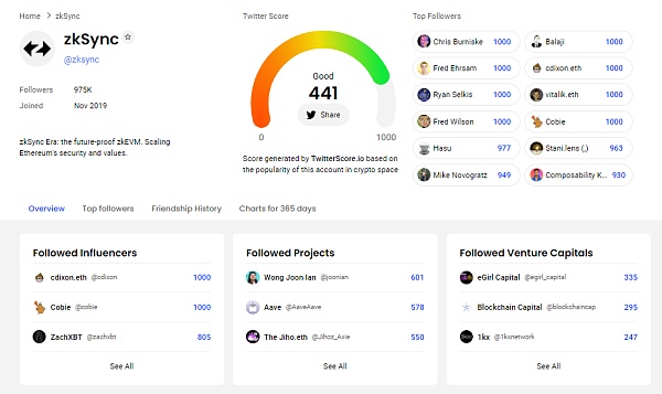 Crypto VC 们最近有何动向？7 个工具助你轻松追踪