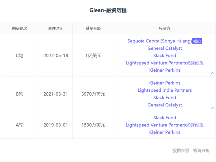 除了OpenAI,全球还有这12家生成式AI独角兽值得关注
