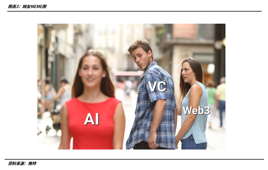 AI入侵Web3：“资本都去看AI了，Web3冷下来，监管收严、叙事不行了”