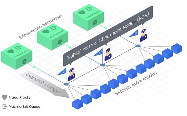 从Layer1、侧链、Plasma到Layer2 聊聊它们的概念、定义、演进过程和未来趋势
