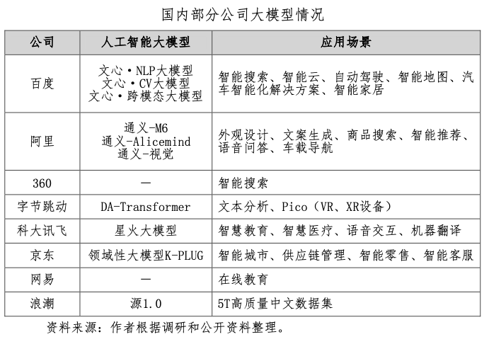 从战略高度重视ChatGPT引发的新一轮人工智能革命