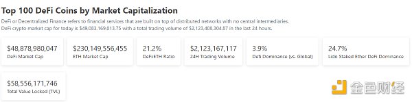 金色Web3.0日报 | 将有15个游戏合作伙伴在sui上线