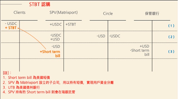 起底 RWA:链上国债生态项目的发展
