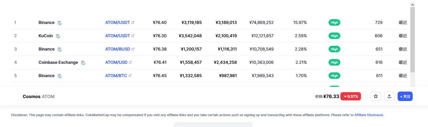 atom币价格今日行情 atom币未来价值