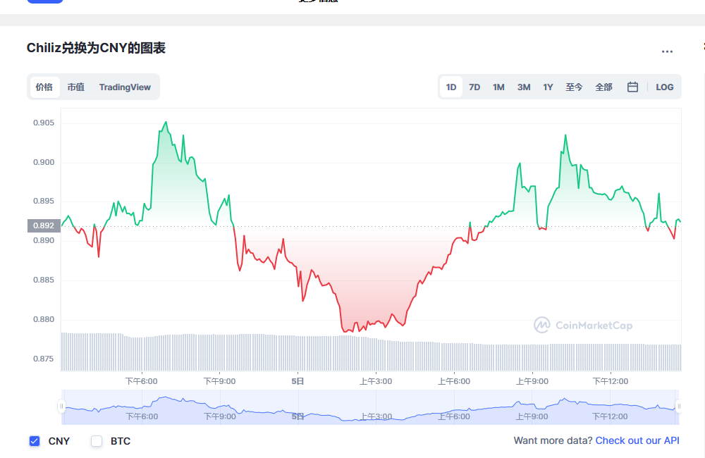 CHZ币最新价格 chz币实时行情分析