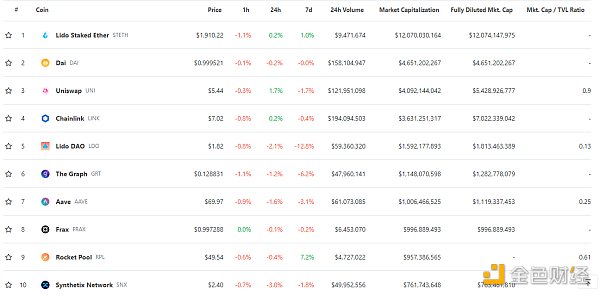 金色Web3.0日报 | 将有15个游戏合作伙伴在sui上线1