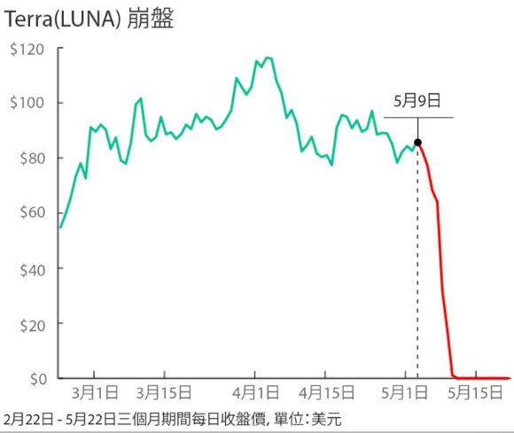 虚拟货币最新行情（加密货币的“雷曼时刻”，会否重现？）