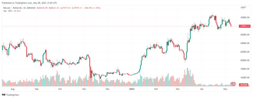 为解决多次暂停比特币提款binance激活了闪电网络提款
