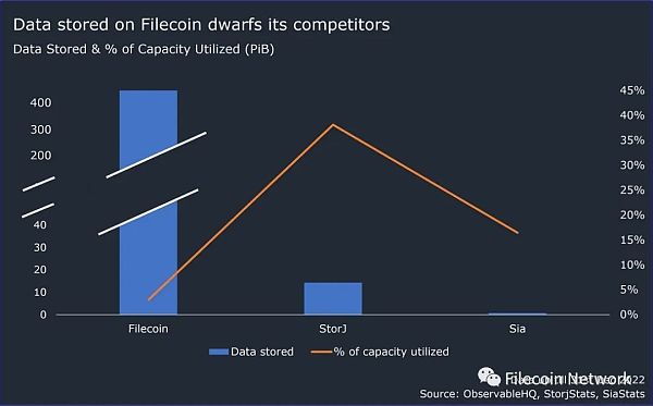 BlockCrunch万字长文：为什么2023是Filecoin开局之年