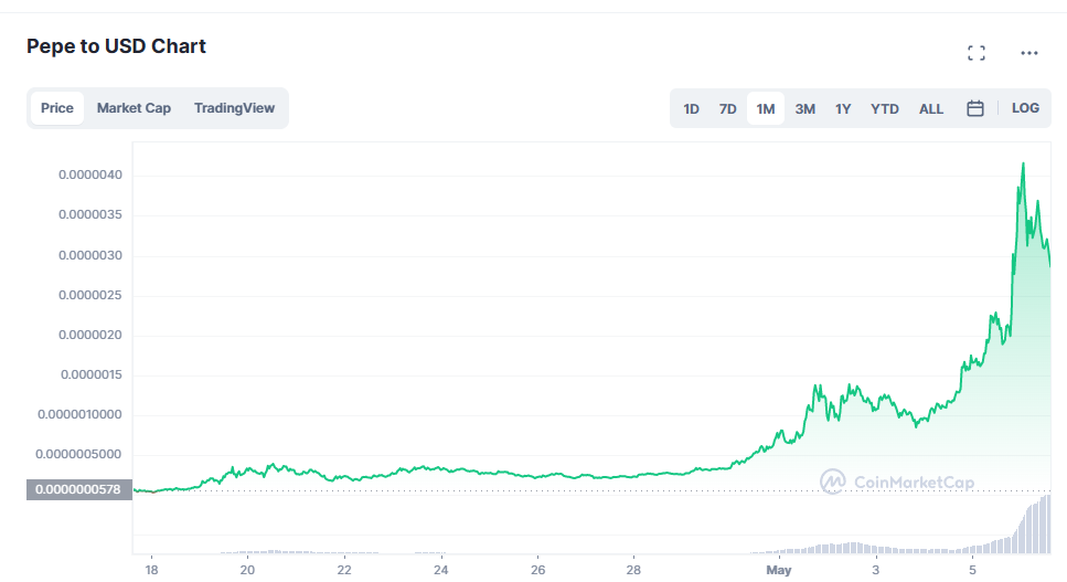 Pepe和Floki再度掀起Meme币热潮 警惕造富神话背后的炒作风险