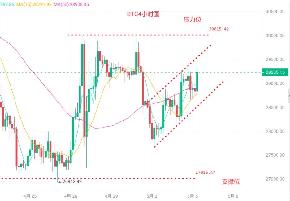 比特币价格行情（2023比特币价格趋势）